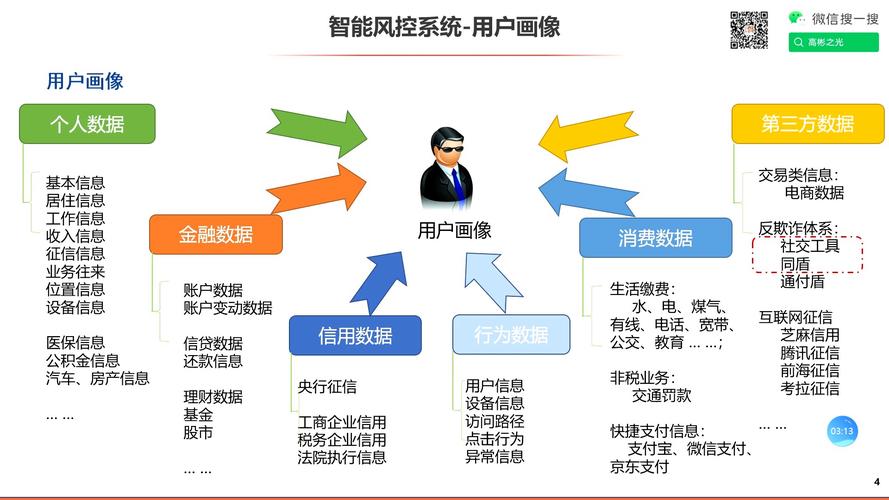 虚拟卡密风控建模平台,如何用AI精准狙击黑产?