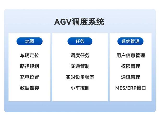 揭秘自动发货网关，运营角度下的智能物流革命之旅