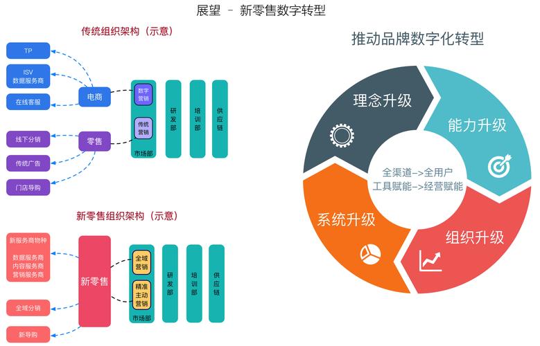 数字商品方案,重塑未来零售业态