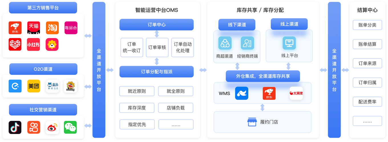 揭秘订单系统后端,运营角度下的核心要素与策略优化