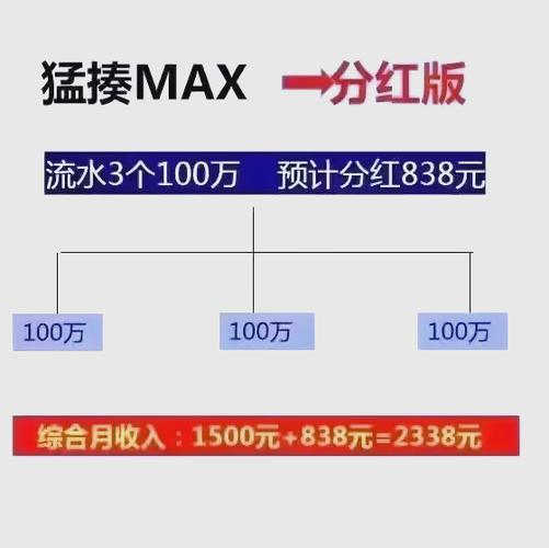 揭秘虚拟交易支付方案的未来趋势与关键优势