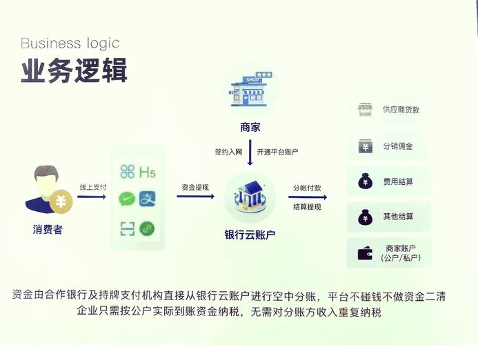 智能革新，自动化支付方案的无限可能