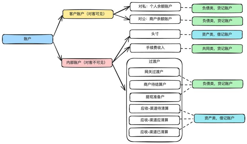 支付系统开发平台，从零到一构建你的金融科技基石
