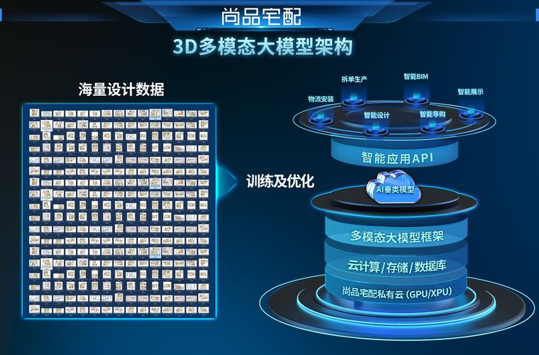 对接模型,让AI像拼乐高一样简单!深入解析模型对接的核心技术与实战技巧
