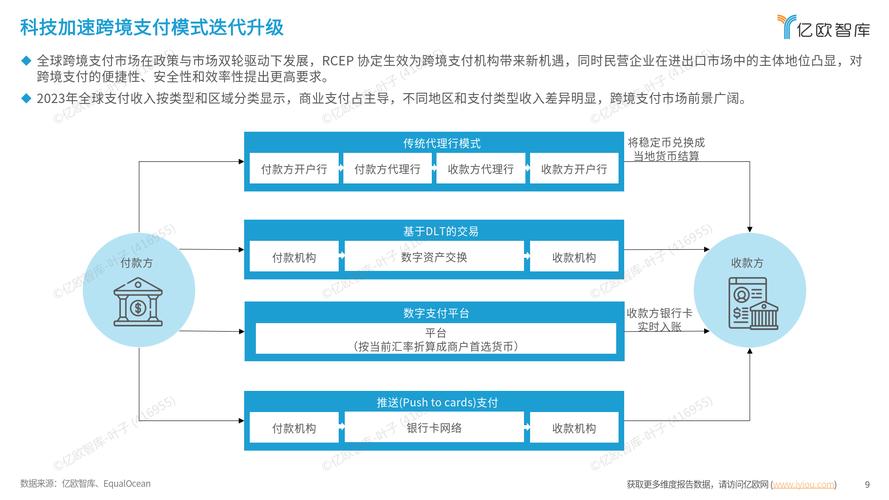 发卡组件,现代支付系统的安全与效率革新