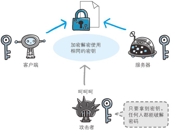 卡密管理中心,如何打造安全高效的密钥管理体系