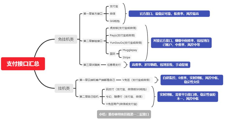 数字卡券支付策略引擎,如何用智能算法撬动用户增长?