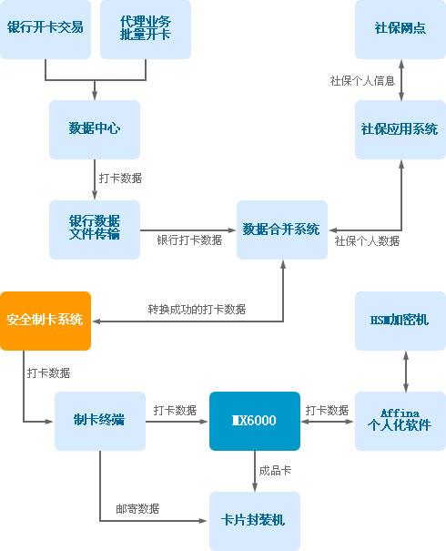 零基础也能搞定!手把手教你搭建自己的发卡网系统