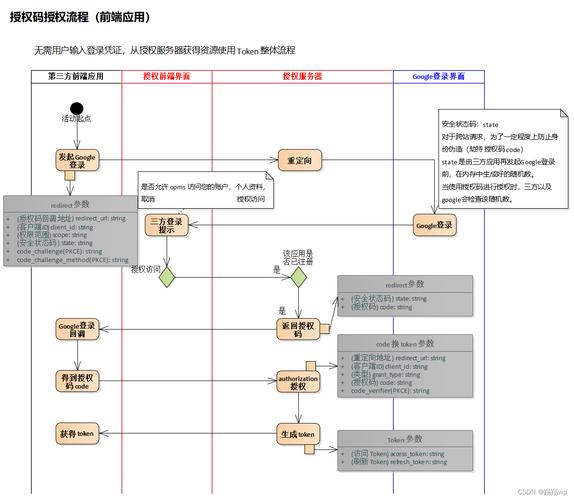 交易系统后端的那些坑,从订单匹配到结算,我是如何踩雷又爬出来的
