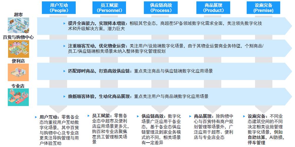 寄售前端,如何用技术赋能二手交易平台的用户体验