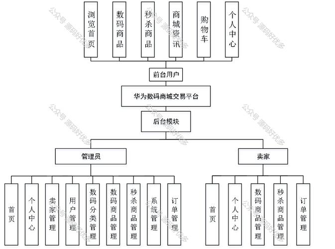 交易系统模型，从零到盈利的‘赚钱机器’搭建指南