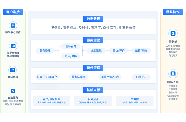 虚拟卡密售后支持系统，从卡壳到丝滑，如何让用户售后无忧？