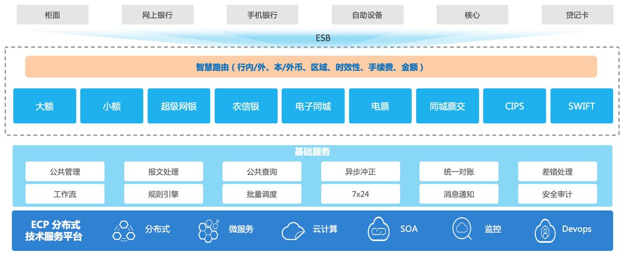 结算系统开发平台,构建高效支付网络的基石