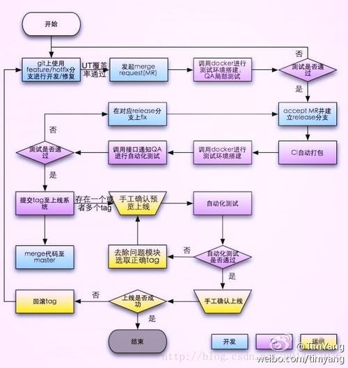 数字商品流程详解,从策划到交付的全流程解析