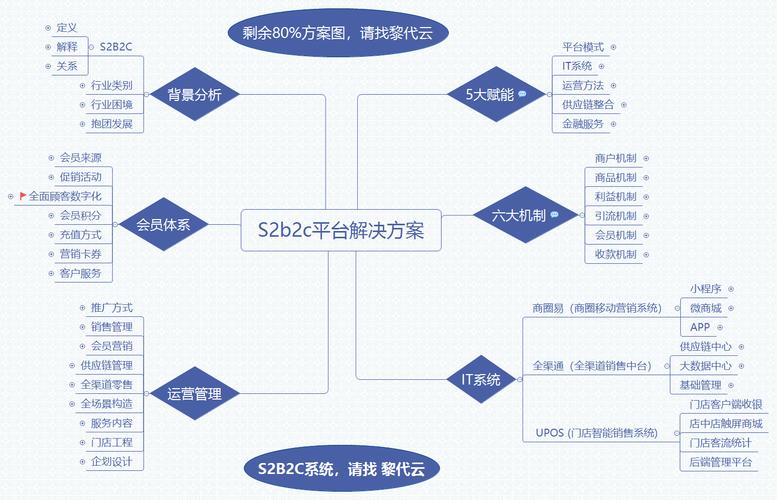 电商模型,解析数字时代的商业新形态