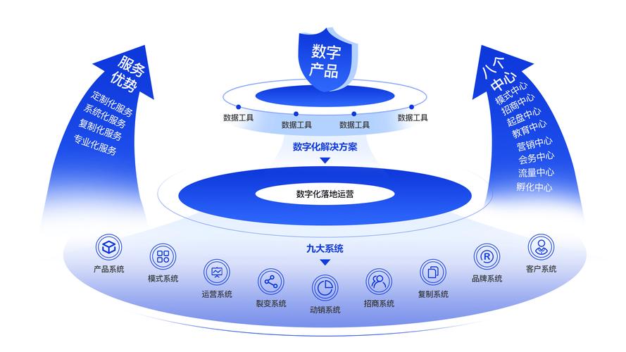 虚拟商品零售风潮，探索虚拟商品零售平台的无限可能