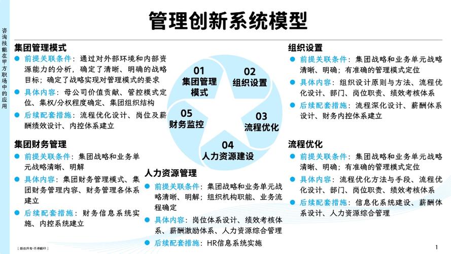 创新之路,全面管理系统解决方案的深入探索