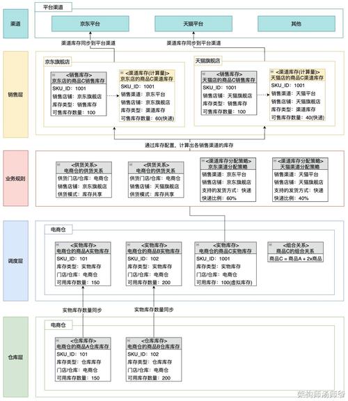 寄售策略系统，如何让你的库存变成现金流神器？