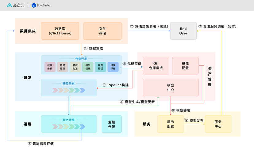 API接口，数字化转型的基石与创新引擎