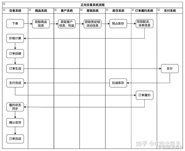 发卡网交易系统支付接口全解析,从接入到优化的实战指南
