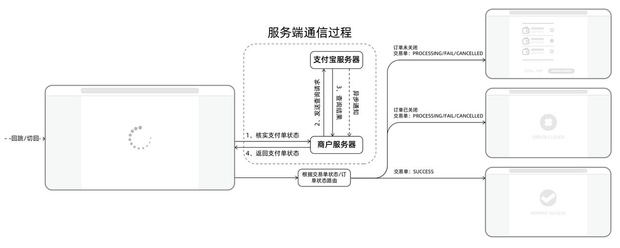 发卡网虚拟商品支付与结算的一体化,提升效率与安全性的创新模式