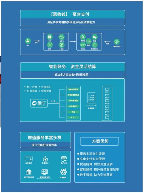 发卡网平台支付革命,如何用创新结算服务提升用户体验与商业价值?