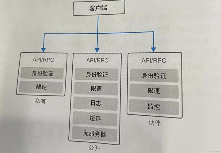 从零开始手把手教你搭建自动卡网系统,详细流程与实战技巧