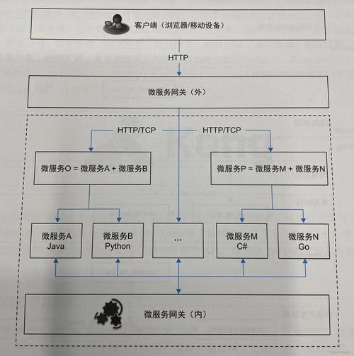 自动卡网系统与API对接全攻略,从零到精通的实战教程