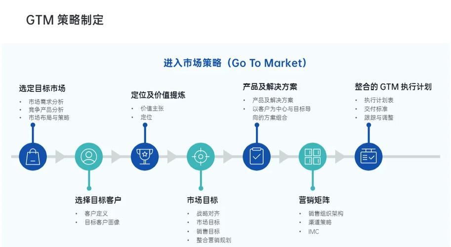 发卡平台运营模式解析,揭秘高效盈利的5大核心策略