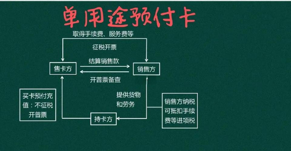 支付结算税务问题如何处理?这5个关键点帮你轻松搞定!