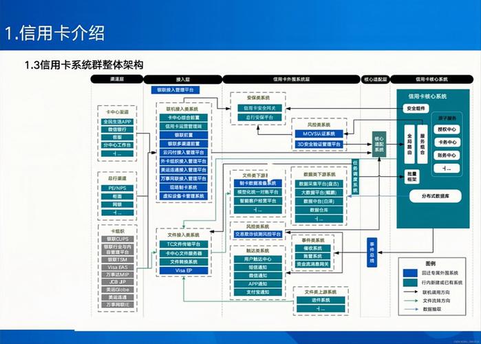 发卡网交易系统到底有哪些功能模块?一文带你全面解析!