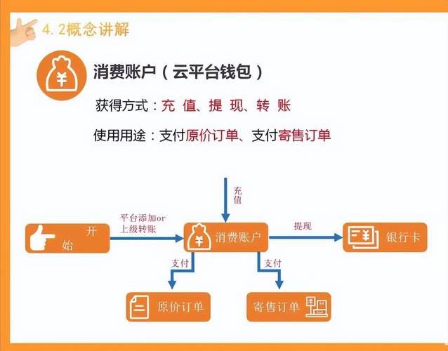 寄售系统能设置推广员分成吗?解析推广员分成机制在寄售系统中的可行性与实践价值
