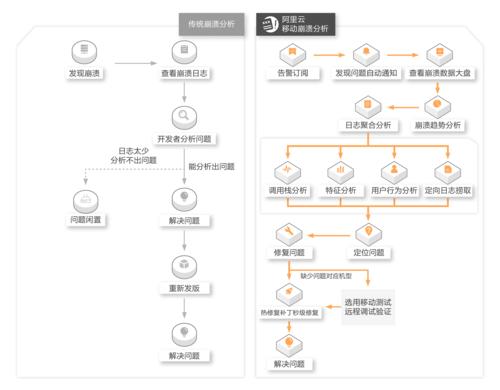 发卡网虚拟商品管理效率翻倍秘籍,开发者必看的5大优化策略