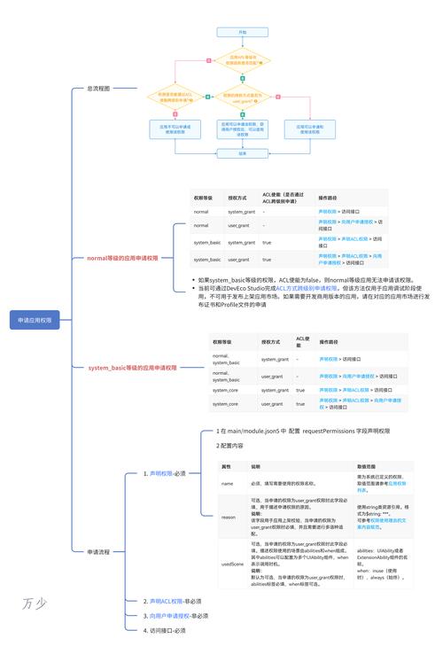 发卡网交易系统用户权限设置全攻略,安全与效率并重的关键步骤
