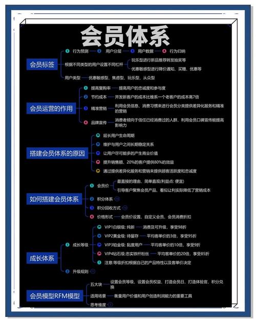 自动发卡网会员制度优化指南，5个实用技巧让用户黏性翻倍！