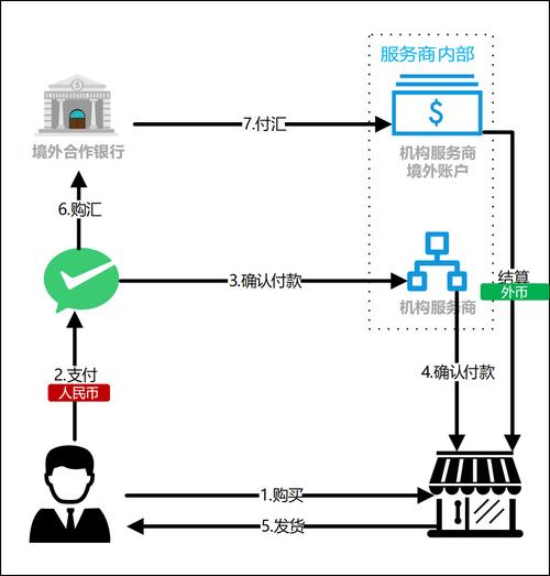 发卡网支付结算系统,自动化流程如何让运营效率飞起来?
