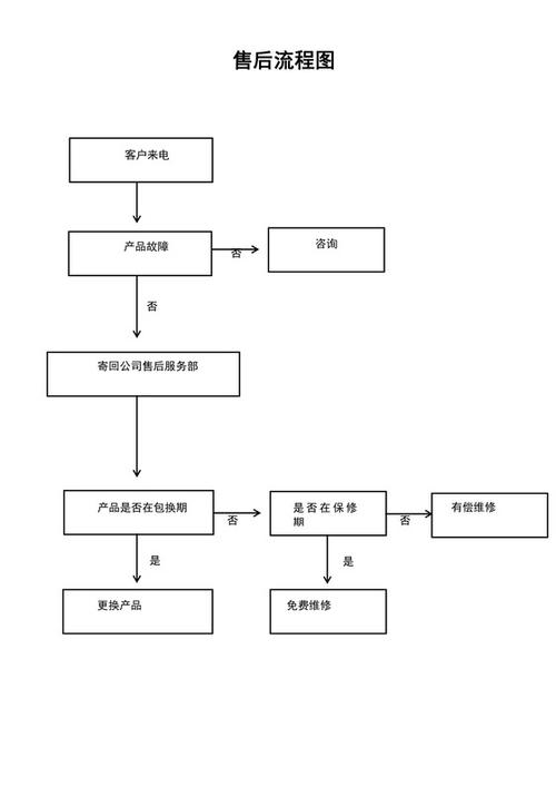 自动卡网售后服务流程全解析，从报修到解决，一步到位！