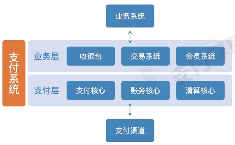 发卡网平台自动交易系统,如何用技术实现高效自动化交易?
