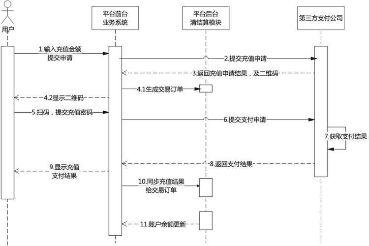 支付结算平台如何高效处理争议订单,机制、案例与优化策略