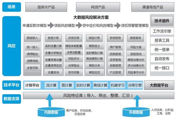虚拟商品支付结算系统风控优化,构建安全高效的交易生态
