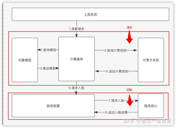 支付结算系统如何管理结算周期?这5个关键点让你秒懂!