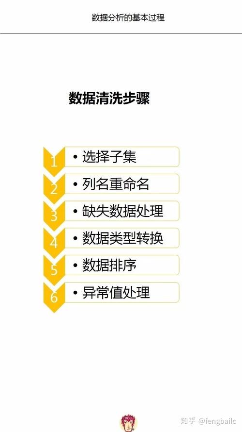 发卡网交易系统数据清洗如何设置?5个关键步骤让数据更精准!