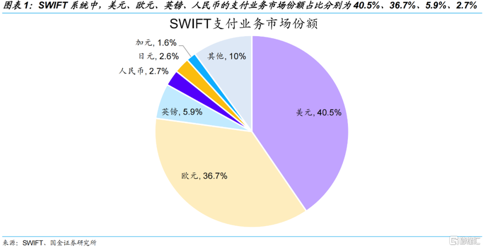 虚拟物品支付结算系统优化设计，打造高效、安全、便捷的数字交易体验