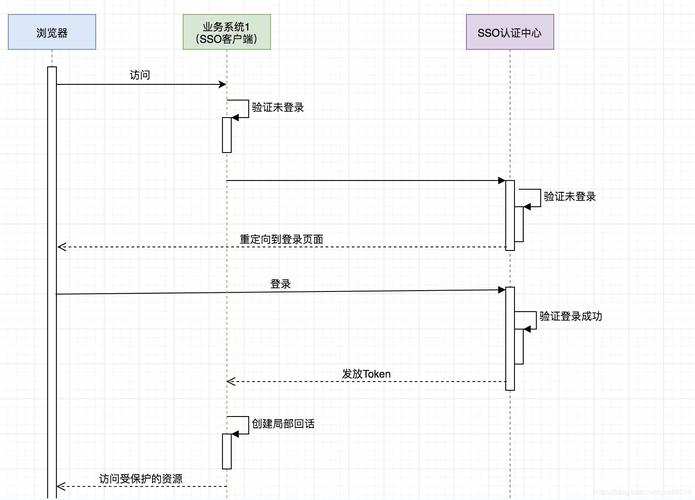 你的寄售系统能区分VIP商户和普通商户吗?深度解析商户分级管理的重要性