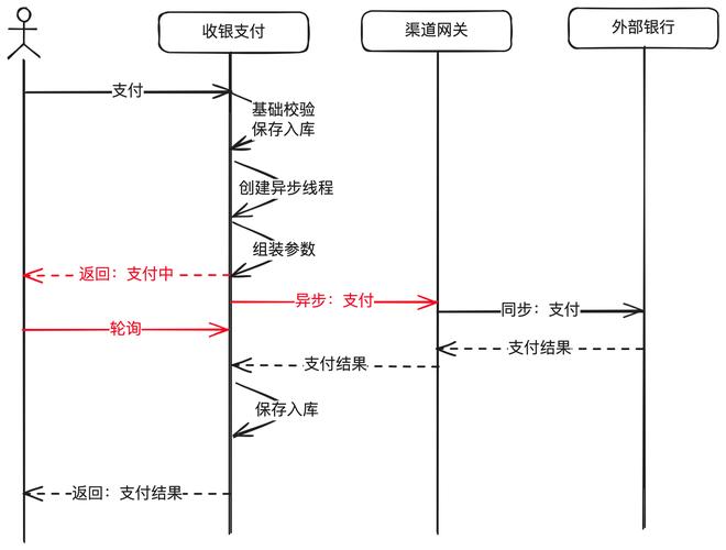 支付结算系统如何与电商平台无缝对接