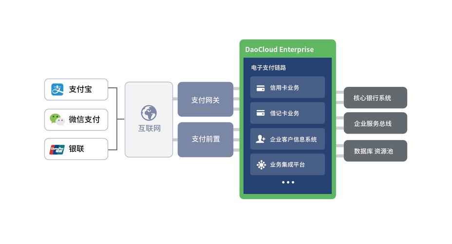 发卡网交易系统中支付结算系统的深度探究