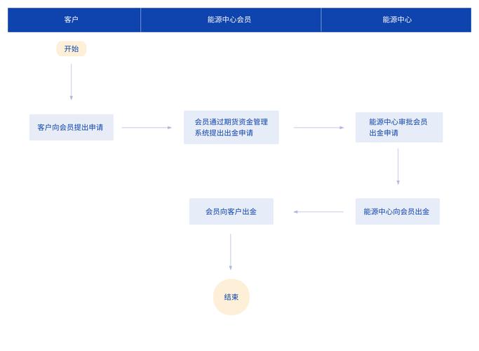 发卡网支付结算系统运营管理提升策略探析
