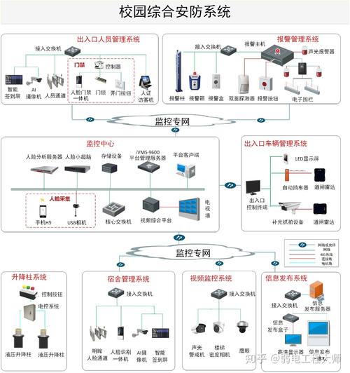 发卡网支付结算服务的安全监控体系构建与实践