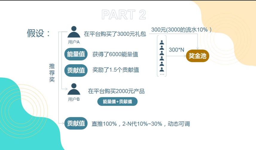 寄售系统返利机制设置攻略,打造激励与回馈的良性循环