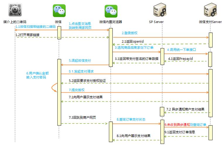 发卡平台支持哪些支付方式对接，全面解析与优势分析